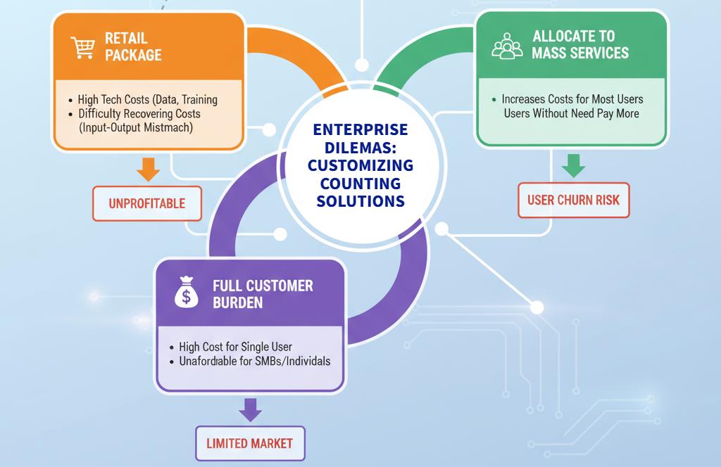 图3 定制小模型的三重困境.jpg